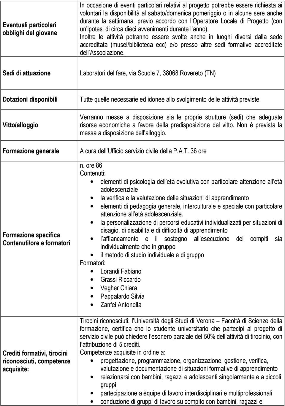 Inoltre le attività potranno essere svolte anche in luoghi diversi dalla sede accreditata (musei/biblioteca ecc) e/o presso altre sedi formative accreditate dell Associazione.