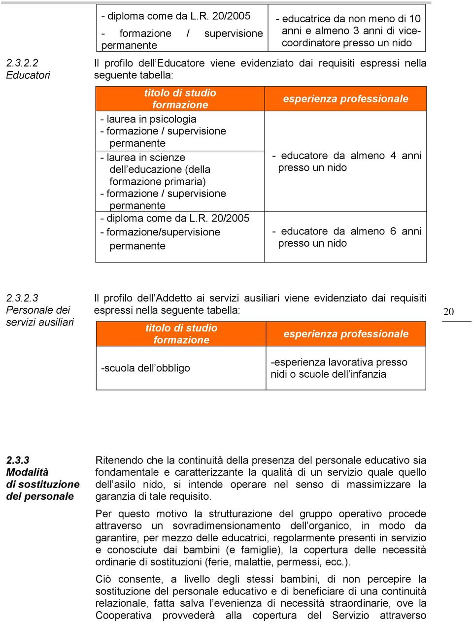 espressi nella seguente tabella: titolo di studio formazione - laurea in psicologia - formazione / supervisione permanente - laurea in scienze dell educazione (della formazione primaria) - formazione