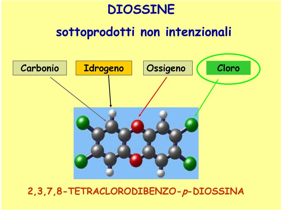 Idrogeno Ossigeno Cloro