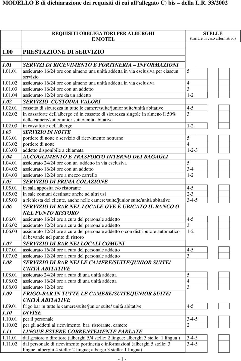 01.03 assicurato 16/24 ore con un addetto 3 1.01.04 assicurato 12/24 ore da un addetto 1-2 1.02 SERVIZIO CUSTODIA VALORI 1.02.01 cassetta di sicurezza in tutte le camere/suite/junior suite/unità abitative 4-5 1.