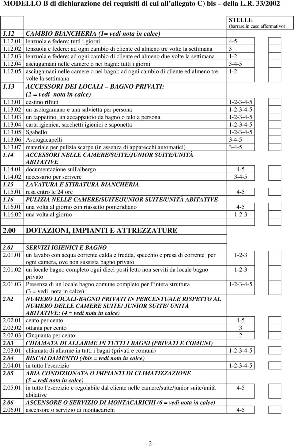 13 ACCESSORI DEI LOCALI BAGNO PRIVATI: (2 = vedi nota in calce) 1.13.01 cestino rifiuti 1-2-3-4-5 1.13.02 un asciugamano e una salvietta per persona 1-2-3-4-5 1.13.03 un tappetino, un accappatoio da bagno o telo a persona 1-2-3-4-5 1.