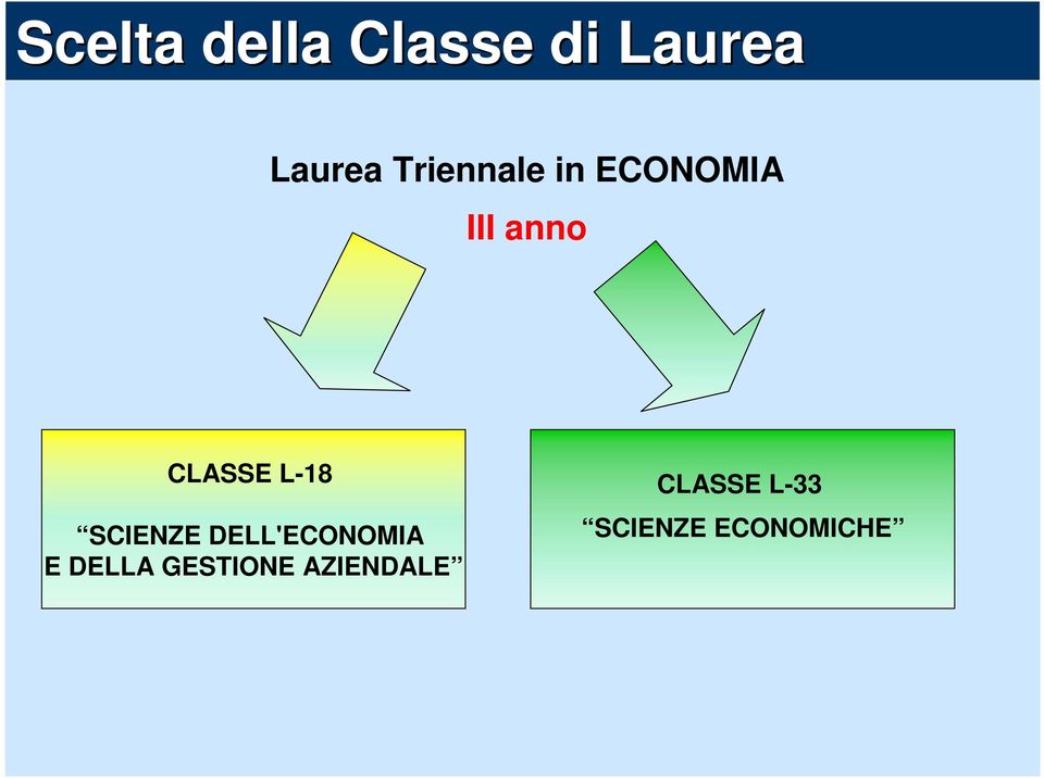 L-18 SCIENZE DELL'ECONOMIA E DELLA