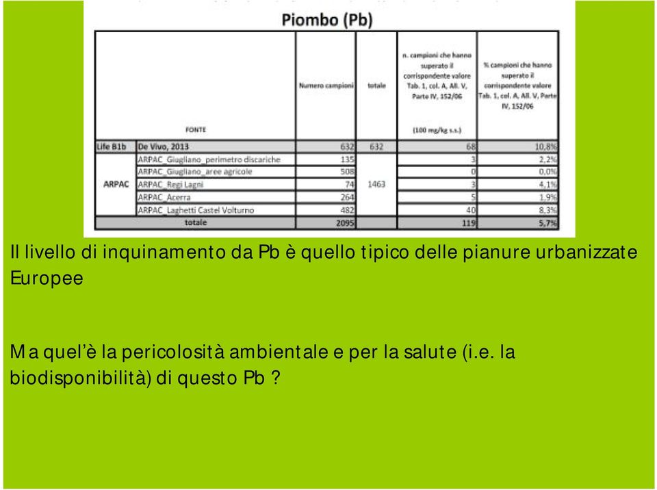 quel è la pericolosità ambientale e per la