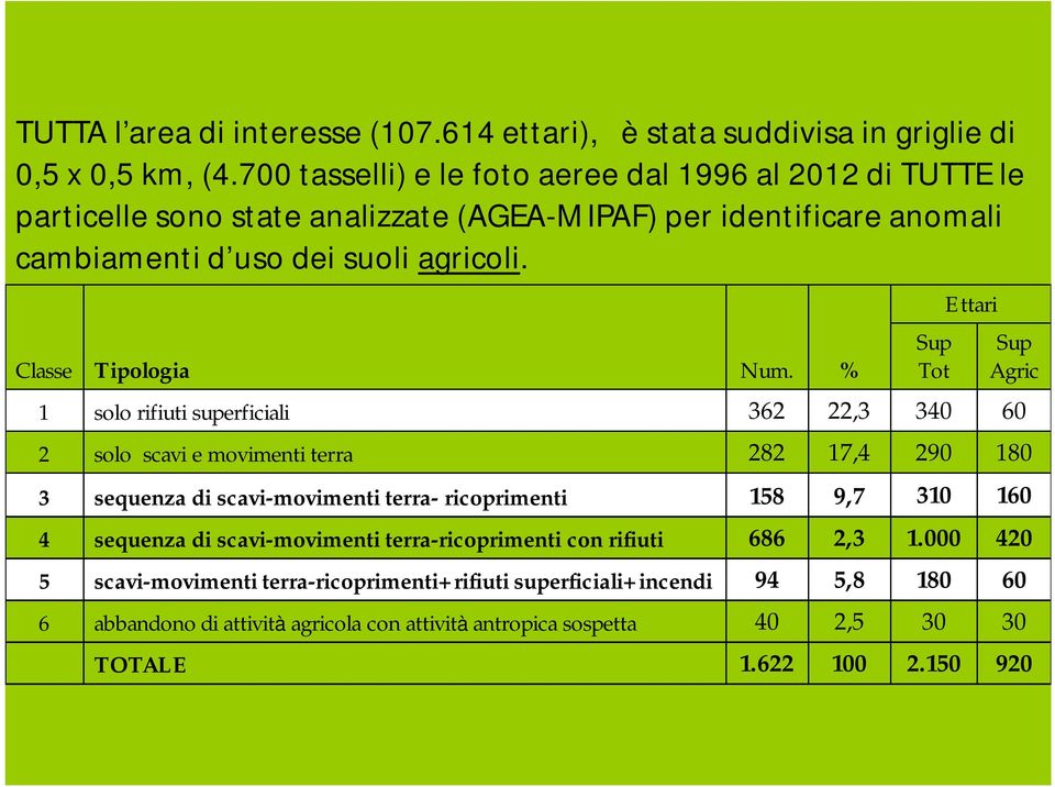 Classe Tipologia Num.