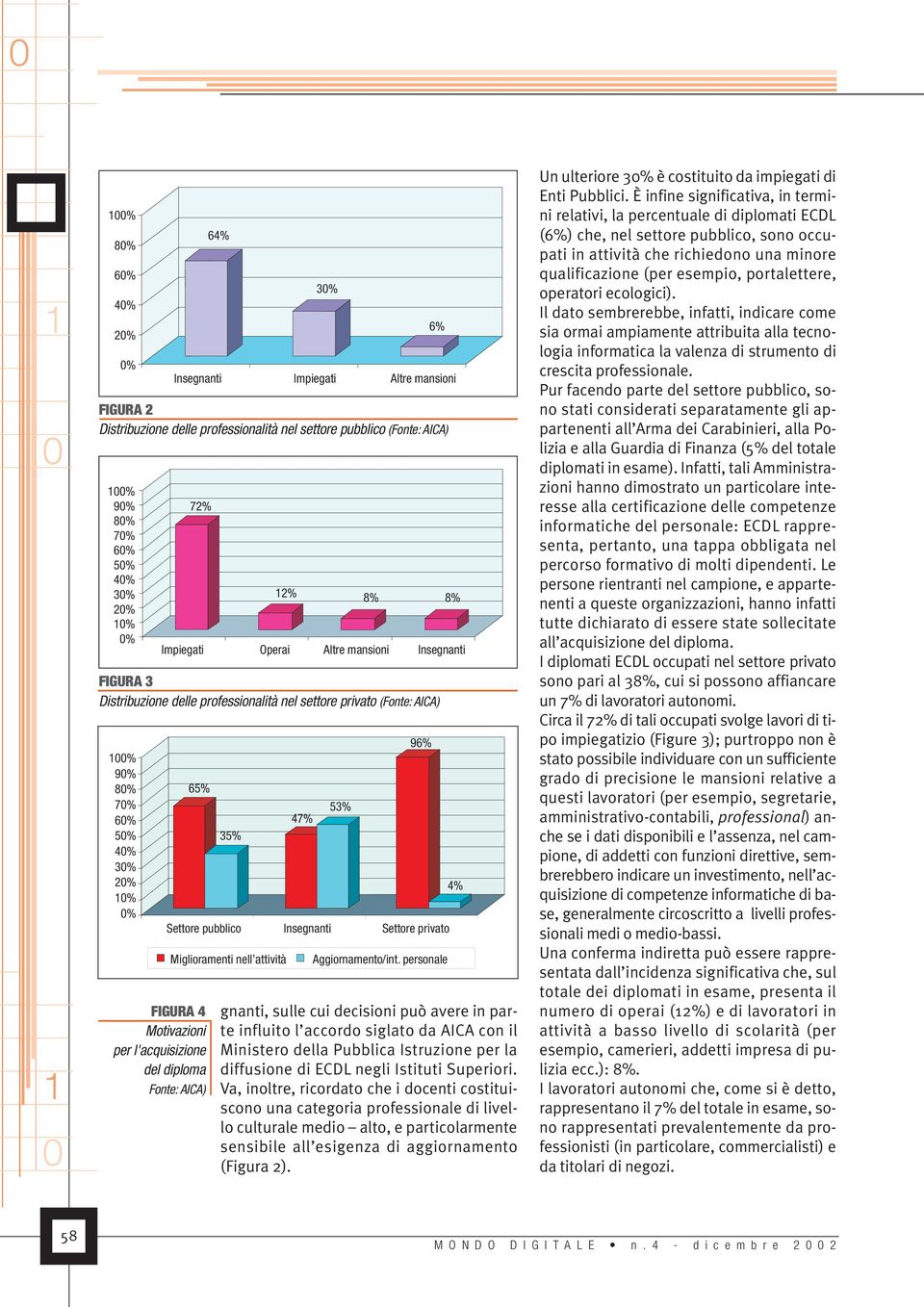 Aggiornamento/int.