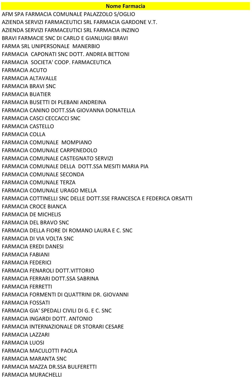 ANDREA BETTONI FARMACIA SOCIETA' COOP. FARMACEUTICA FARMACIA ACUTO FARMACIA ALTAVALLE FARMACIA BRAVI SNC FARMACIA BUATIER FARMACIA BUSETTI DI PLEBANI ANDREINA FARMACIA CANINO DOTT.