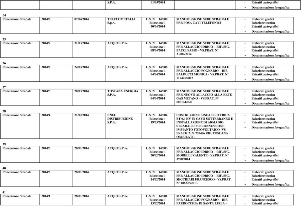 S. N. 14/004 19/03/2014 COSTRUZIONE LINEA ELETTRICA BT 0,4 KV IN CAVO SOTTERRANEO E INSTALLAZIONE DI ARMADIO STRADALE PER CONNESSIONE IMPIANTO FOTOVOLTAICO (VS. PRATICA N. 755496 RIF.