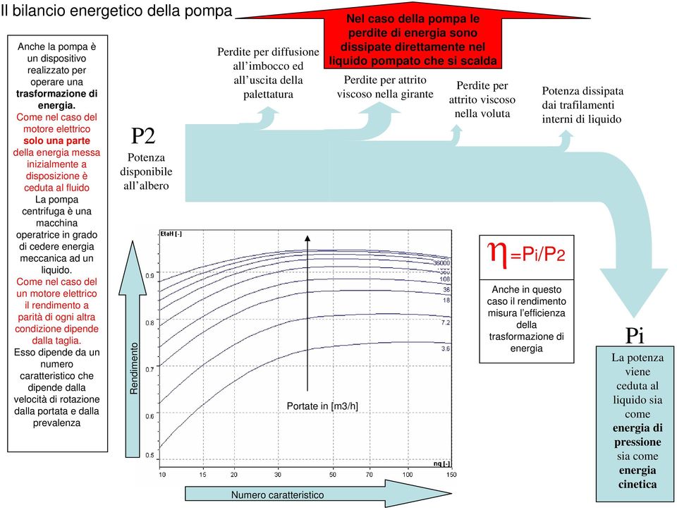 ad un liquido. Come nel caso del un motore elettrico il rendimento a parità di ogni altra condizione dipende dalla taglia.