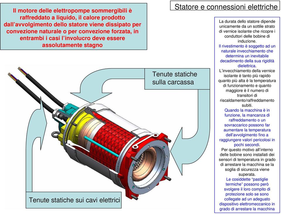 sottile strato di vernice isolante che ricopre i conduttori delle bobine di induzione.