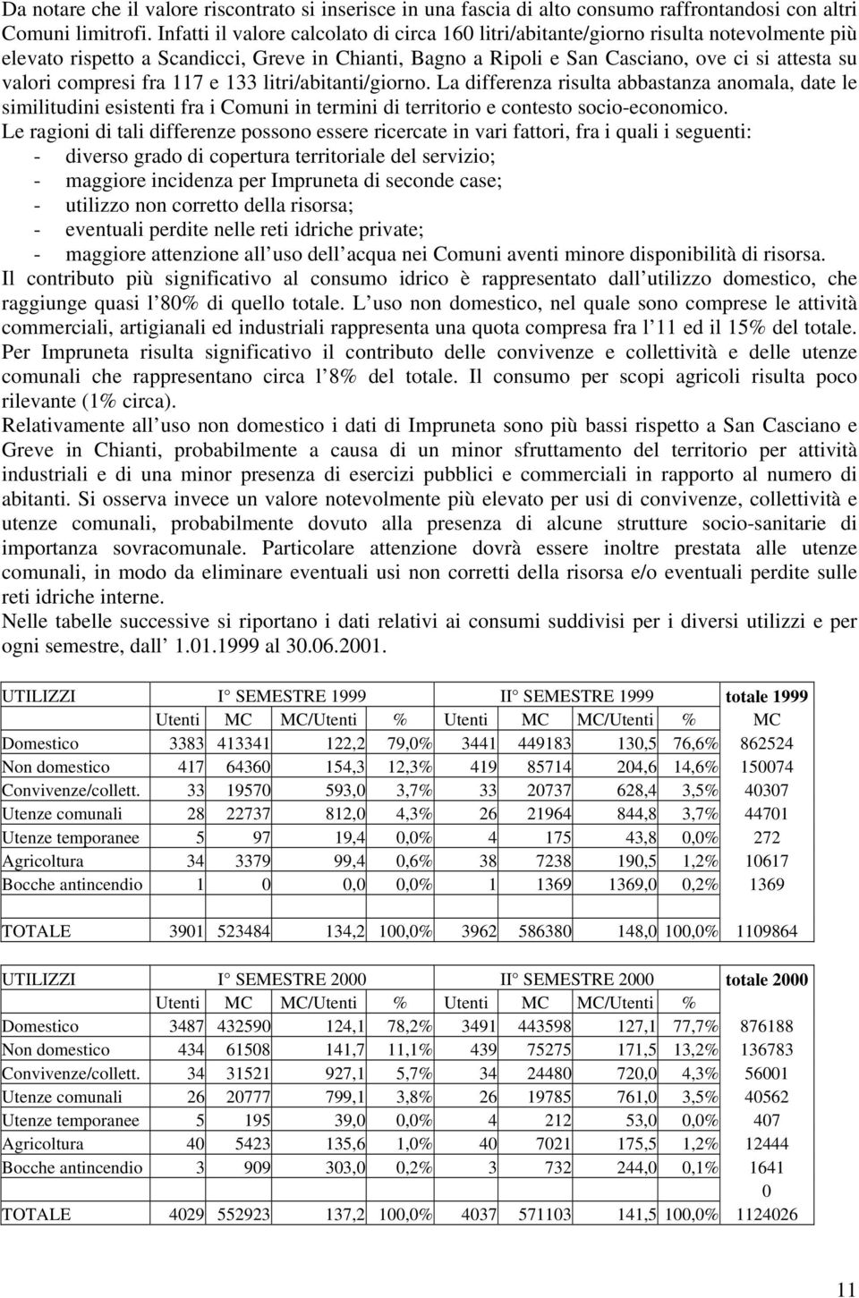 compresi fra 117 e 133 litri/abitanti/giorno. La differenza risulta abbastanza anomala, date le similitudini esistenti fra i Comuni in termini di territorio e contesto socio-economico.