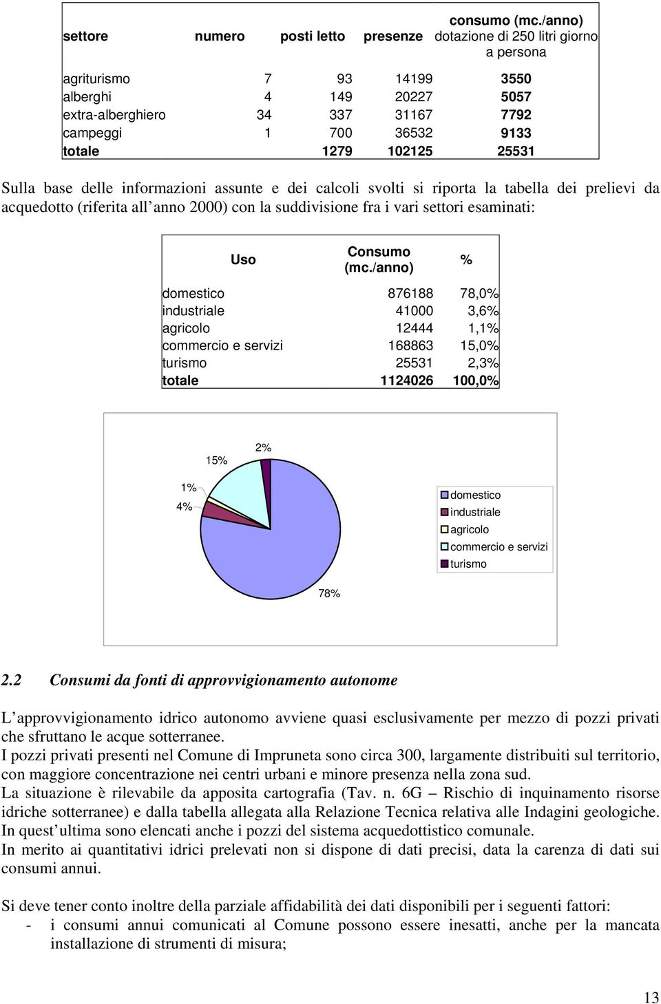 delle informazioni assunte e dei calcoli svolti si riporta la tabella dei prelievi da acquedotto (riferita all anno 2000) con la suddivisione fra i vari settori esaminati: Uso Consumo (mc.