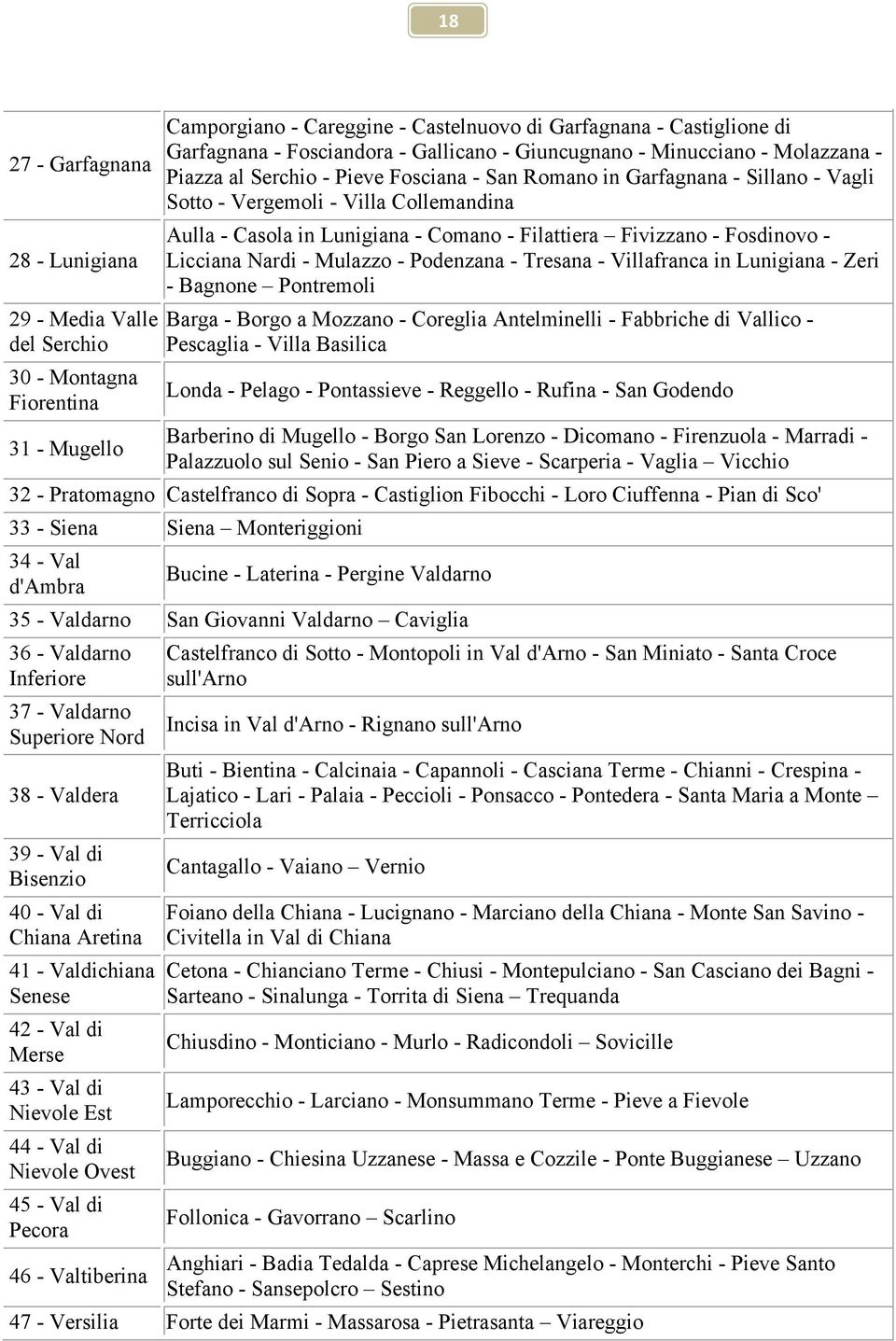 Comano - Filattiera Fivizzano - Fosdinovo - Licciana Nardi - Mulazzo - Podenzana - Tresana - Villafranca in Lunigiana - Zeri - Bagnone Pontremoli Barga - Borgo a Mozzano - Coreglia Antelminelli -