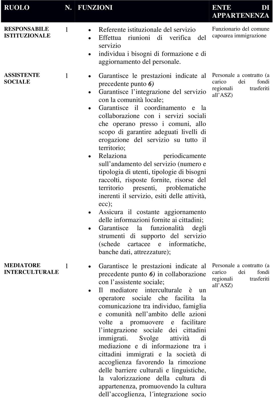 bisogni di formazione e di aggiornamento del personale.