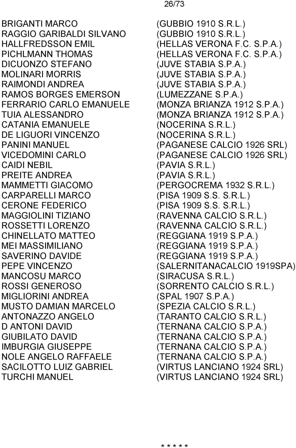 MASSIMILIANO SAVERINO DAVIDE PEPE VINCENZO MANCOSU MARCO ROSSI GENEROSO MIGLIORINI ANDREA MUSTO DAMIAN MARCELO ANTONAZZO ANGELO D ANTONI DAVID GIUBILATO DAVID IMBURGIA GIUSEPPE NOLE ANGELO RAFFAELE