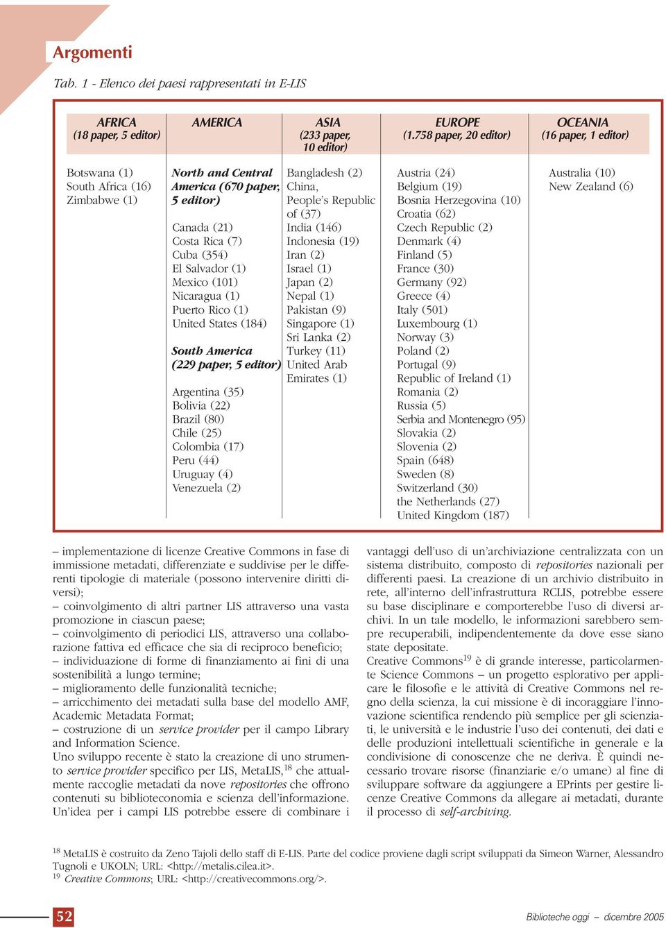 (6) Zimbabwe (1) 5 editor) People s Republic Bosnia Herzegovina (10) of (37) Croatia (62) Canada (21) India (146) Czech Republic (2) Costa Rica (7) Indonesia (19) Denmark (4) Cuba (354) Iran (2)