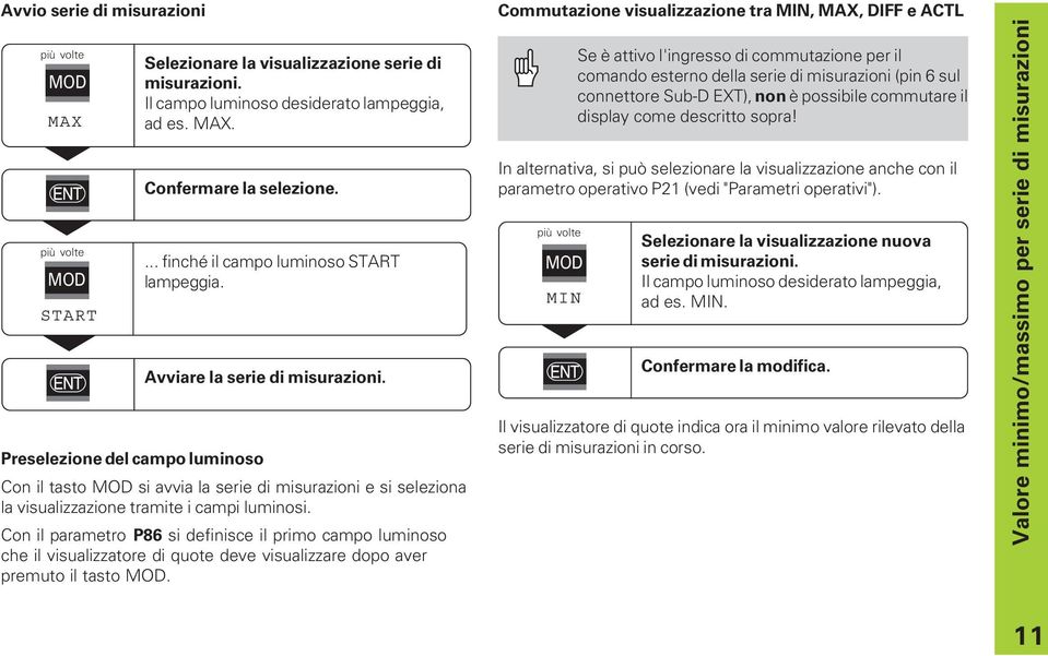 Preselezione del campo luminoso Con il tasto MOD si avvia la serie di misurazioni e si seleziona la visualizzazione tramite i campi luminosi.