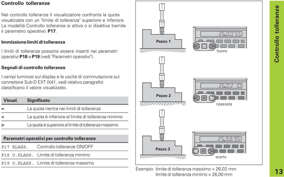 Immissione limiti di tolleranza I limiti di tolleranza possono essere inseriti nei parametri operativi P18 e P19 (vedi "Parametri operativi").