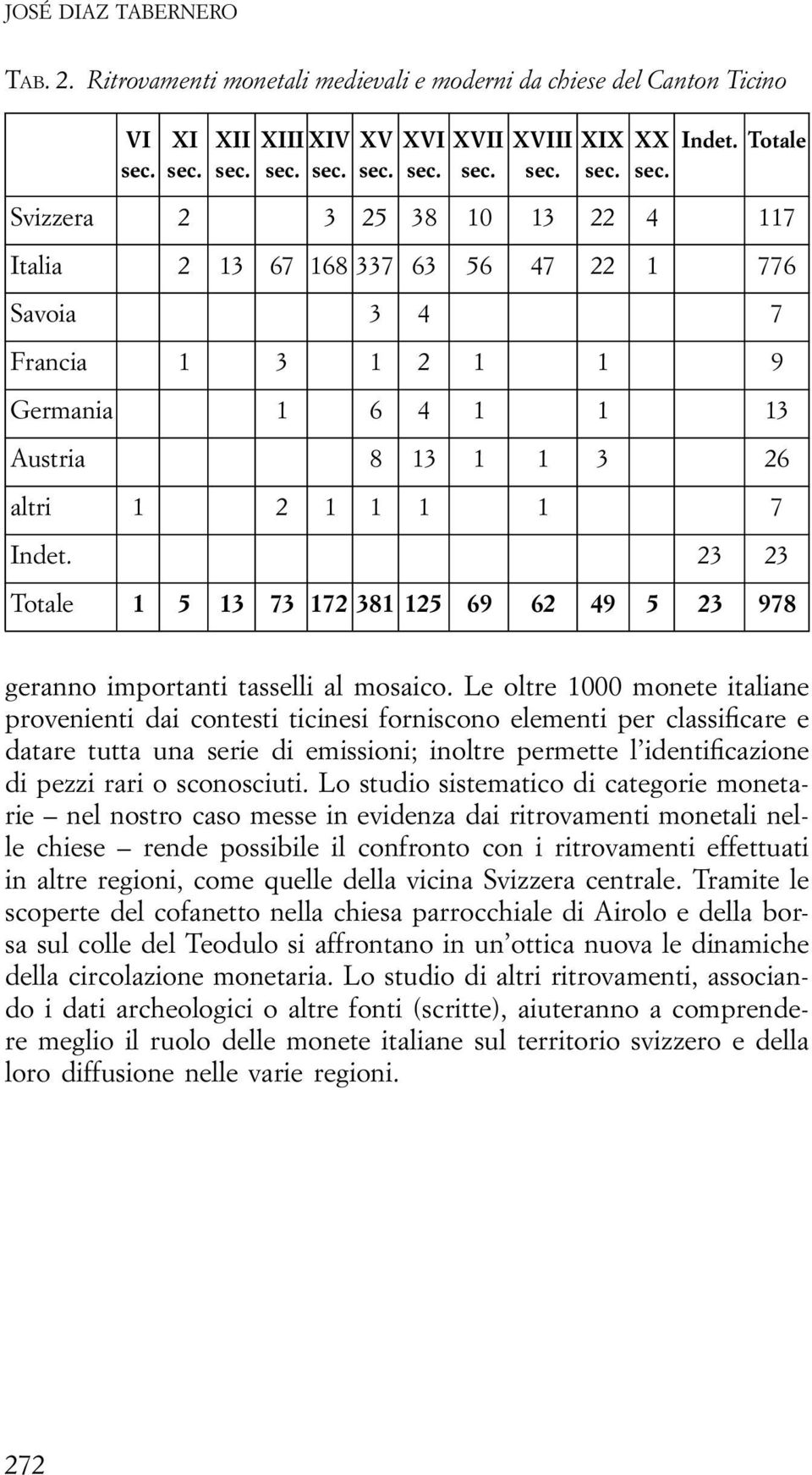 23 23 Totale 1 5 13 73 172 381 125 69 62 49 5 23 978 geranno importanti tasselli al mosaico.