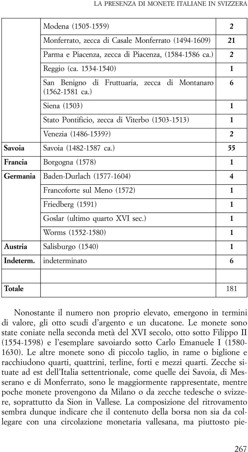 ) 55 Francia Borgogna (1578) 1 Germania Baden-Durlach (1577-1604) 4 Francoforte sul Meno (1572) 1 Friedberg (1591) 1 Goslar (ultimo quarto XVI sec.