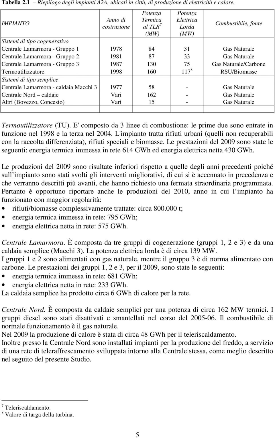 Lamarmora - Gruppo 2 1981 87 33 Gas Naturale Centrale Lamarmora - Gruppo 3 1987 130 75 Gas Naturale/Carbone Termoutilizzatore 1998 160 117 8 RSU/Biomasse Sistemi di tipo semplice Centrale Lamarmora -