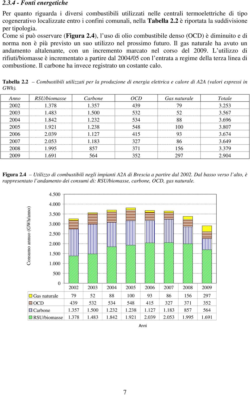 Il gas naturale ha avuto un andamento altalenante, con un incremento marcato nel corso del 2009.