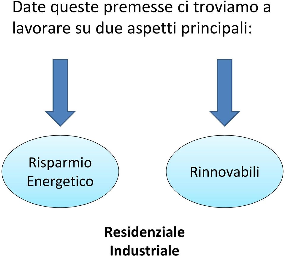 aspetti principali: Risparmio