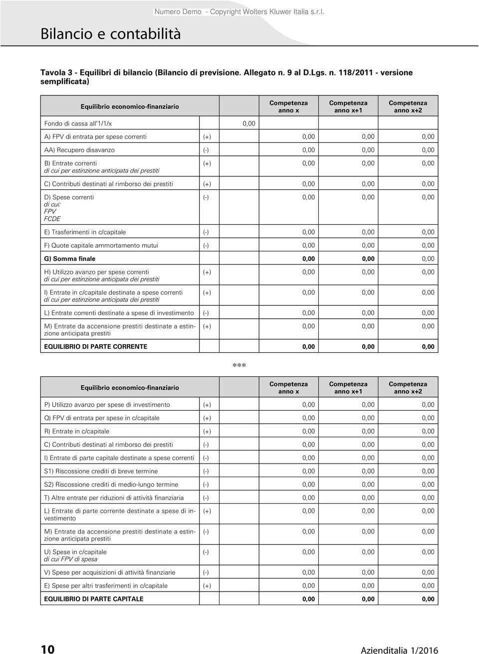 118/2011 - versione semplificata) Equilibrio economico-finanziario Competenza anno x Competenza anno x+1 Competenza anno x+2 Fondo di cassa all 1/1/x 0,00 A) FPV di entrata per spese correnti (+)