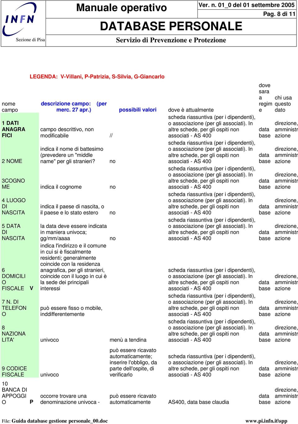 no 3COGNO ME indica il cognome no 4 LUOGO DI NASCITA 5 DATA DI NASCITA 6 DOMICILI O FISCALE 7 N.