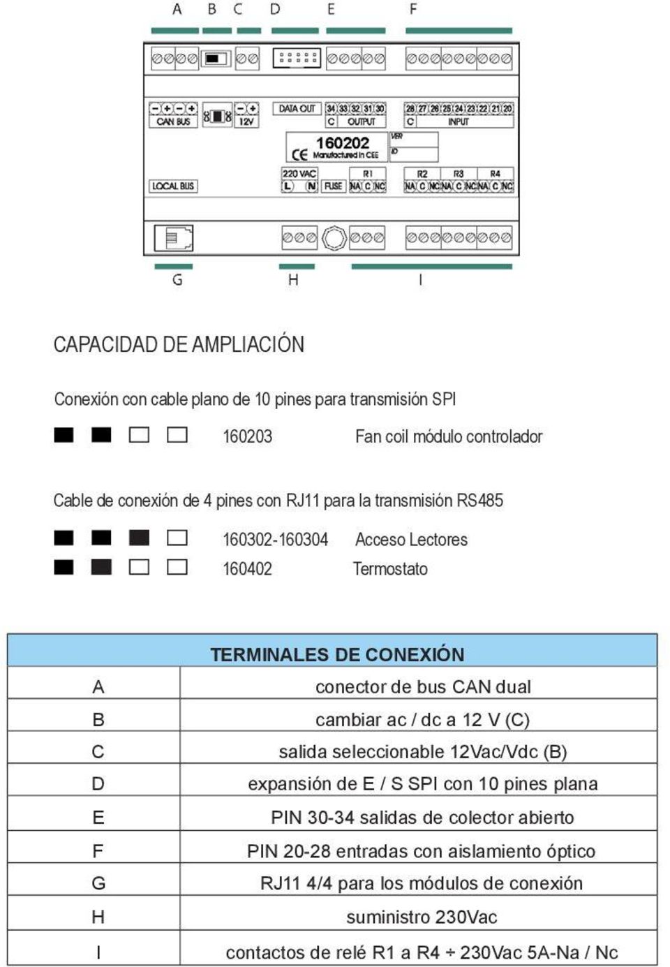 bus CAN dual cambiar ac / dc a 12 V (C) salida seleccionable 12Vac/Vdc (B) expansión de E / S SPI con 10 pines plana PIN 30-34 salidas de