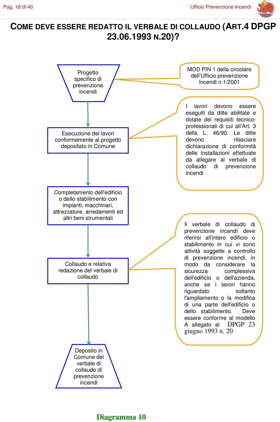 1/2001 I lavori devono essere eseguiti da ditte abilitate e dotate dei requisiti tecnicoprofessionali di cui all Art. 3 della L. 46/90.