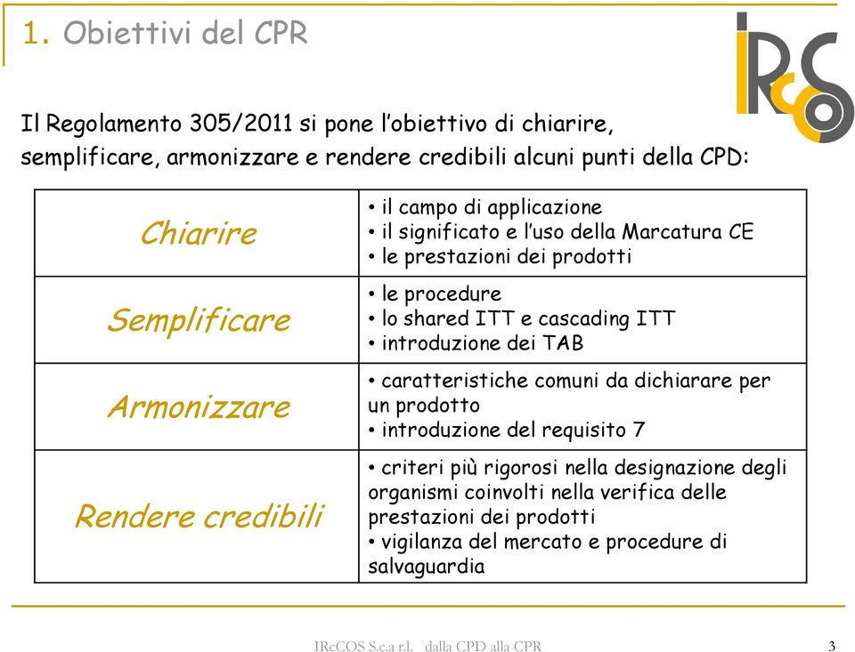 ITT e cascading ITT introduzione dei TAB caratteristiche comuni da dichiarare per un prodotto introduzione del requisito 7 criteri più rigorosi nella