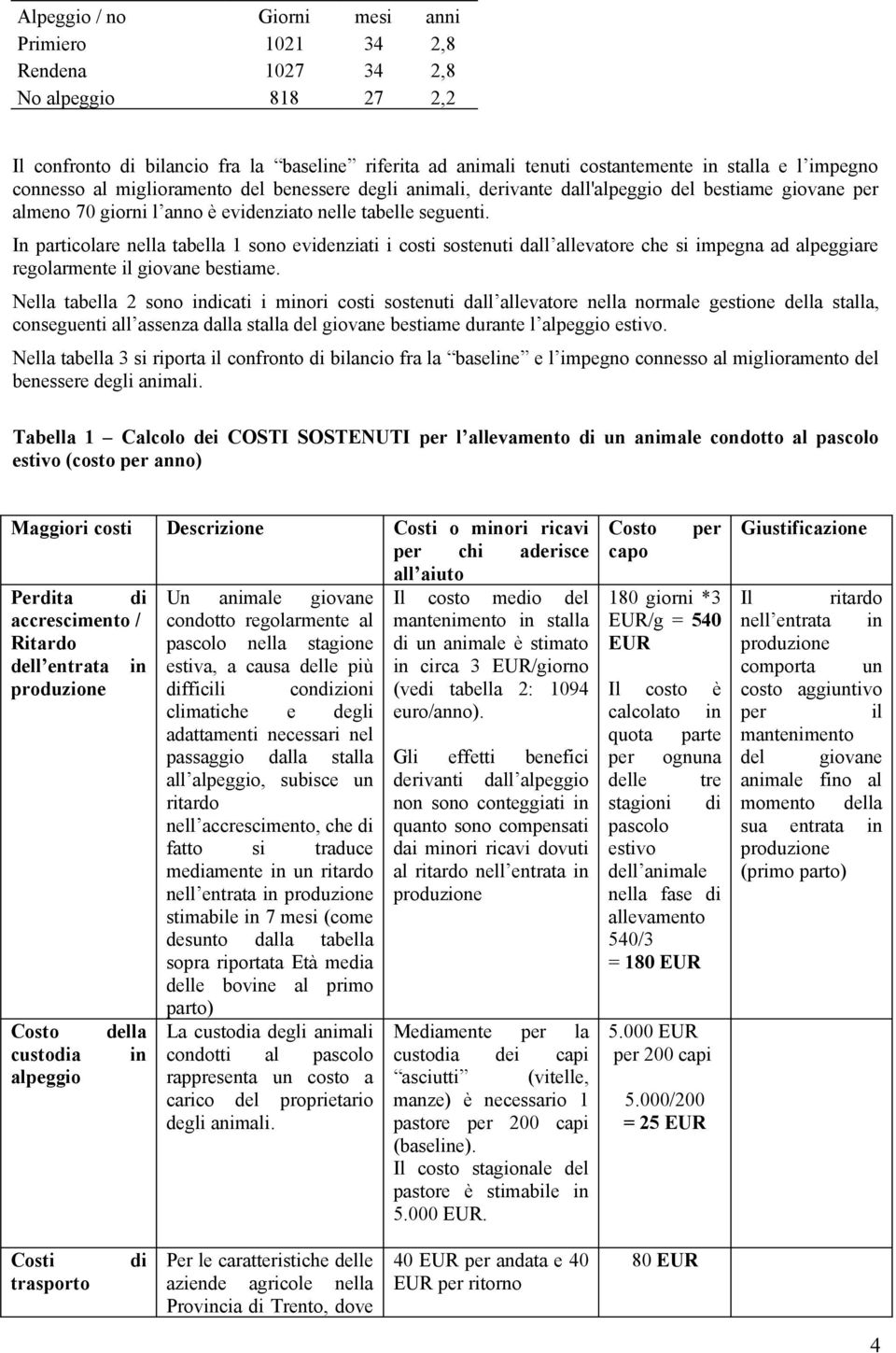 In particolare nella tabella 1 sono evidenziati i costi sostenuti dall allevatore che si impegna ad alpeggiare regolarmente il giovane bestiame.