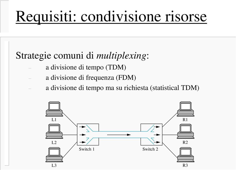 di frequenza (FDM) a divisione di tempo ma su