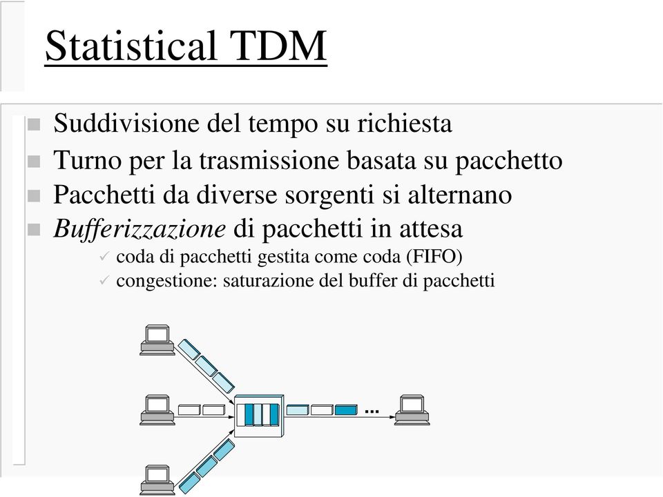 alternano Bufferizzazione di pacchetti in attesa coda di pacchetti