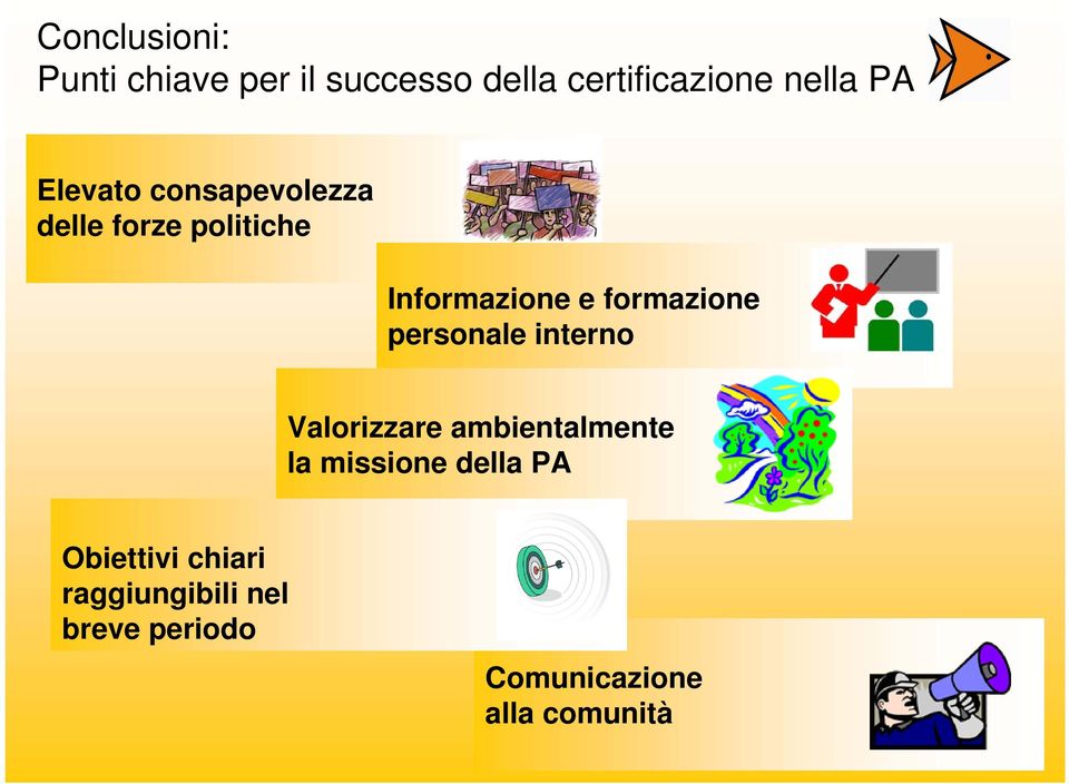 personale interno Valorizzare ambientalmente la missione della PA