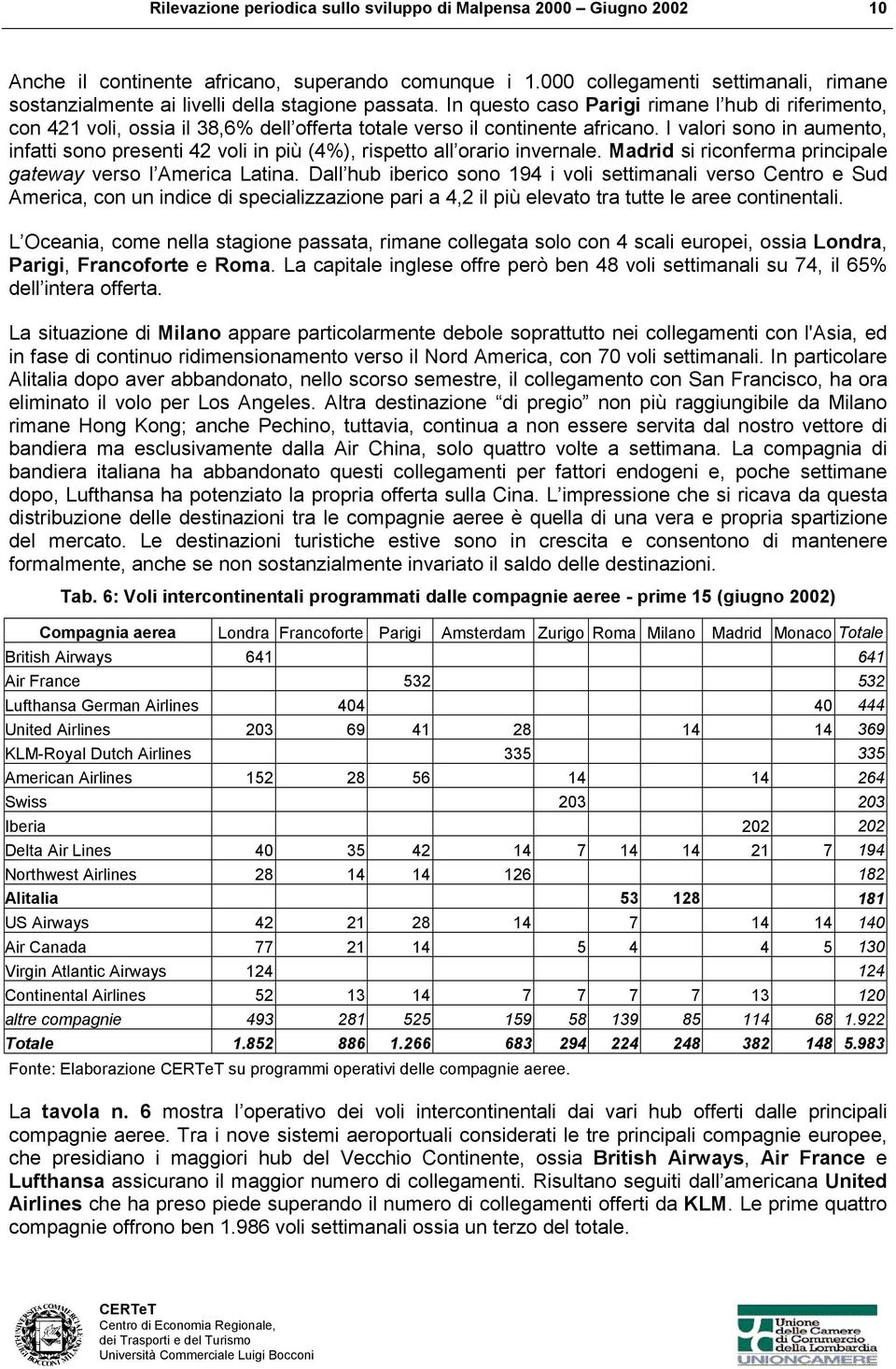 In questo caso Parigi rimane l hub di riferimento, con 421 voli, ossia il 38,6% dell offerta totale verso il continente africano.