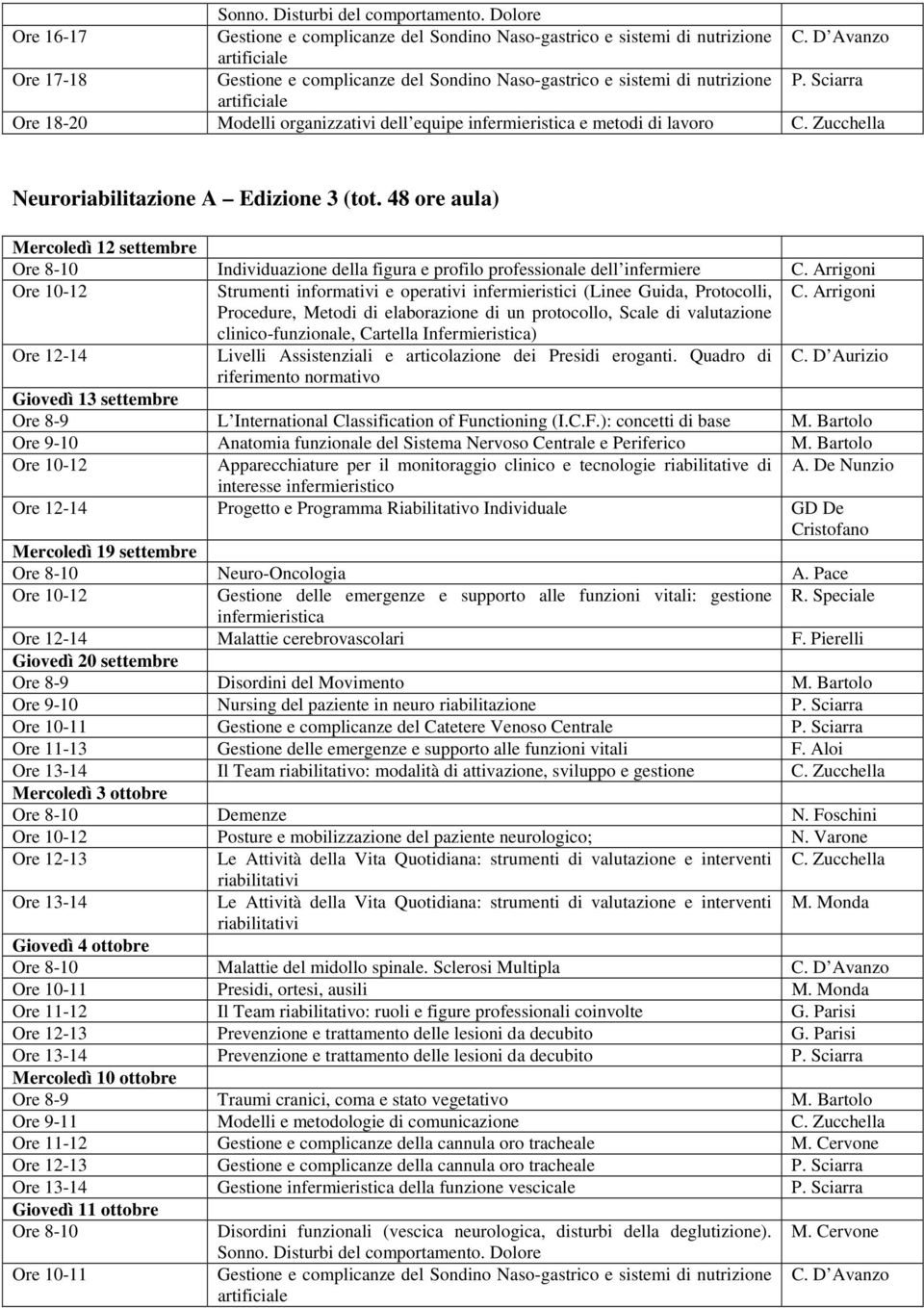 Arrigoni Giovedì 13 settembre Progetto e Programma Riabilitativo Individuale GD De Mercoledì 19 settembre Neuro-Oncologia A. Pace Malattie cerebrovascolari F.