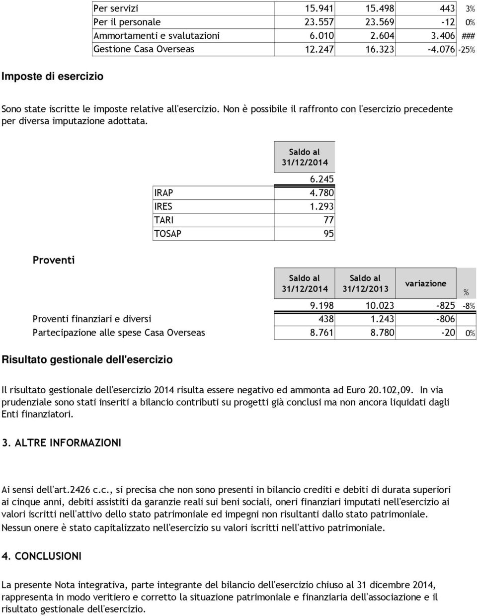 293 TARI 77 TOSAP 95 9.198 10.023-825 -8 Proventi finanziari e diversi 438 1.243-806 Partecipazione alle spese Casa Overseas 8.761 8.