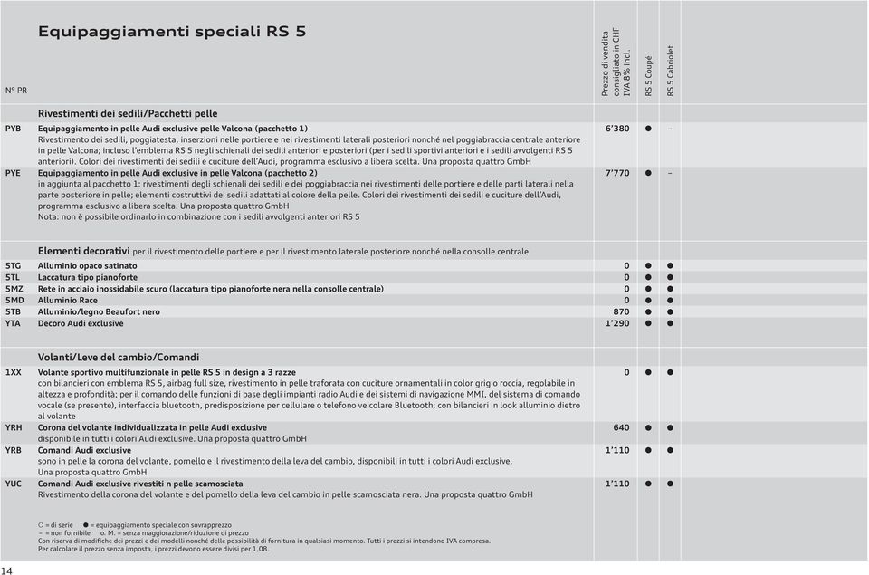 avvolgenti RS 5 anteriori). Colori dei rivestimenti dei sedili e cuciture dell Audi, programma esclusivo a libera scelta.