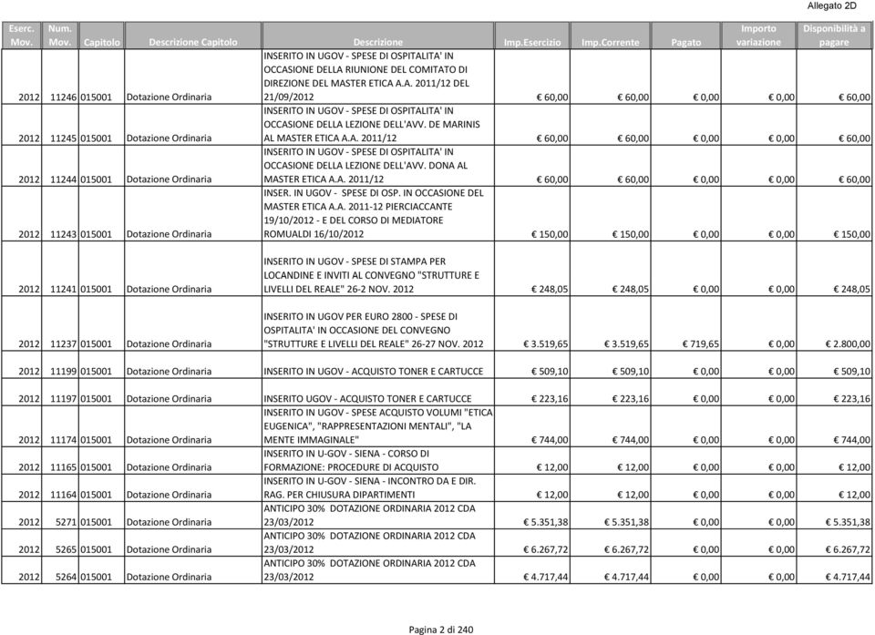 DE MARINIS AL MASTER ETICA A.A. 2011/12 60,00 60,00 0,00 0,00 60,00 2012 11244 015001 Dotazione Ordinaria ITA' IN OCCASIONE DELLA LEZIONE DELL'AVV. DONA AL MASTER ETICA A.A. 2011/12 60,00 60,00 0,00 0,00 60,00 2012 11243 015001 Dotazione Ordinaria INSER.