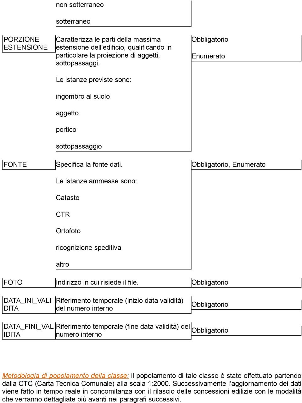 Le istanze ammesse sono: Catasto CTR Ortofoto ricognizione speditiva altro Enumerato, Enumerato FOTO Indirizzo in cui risiede il file.