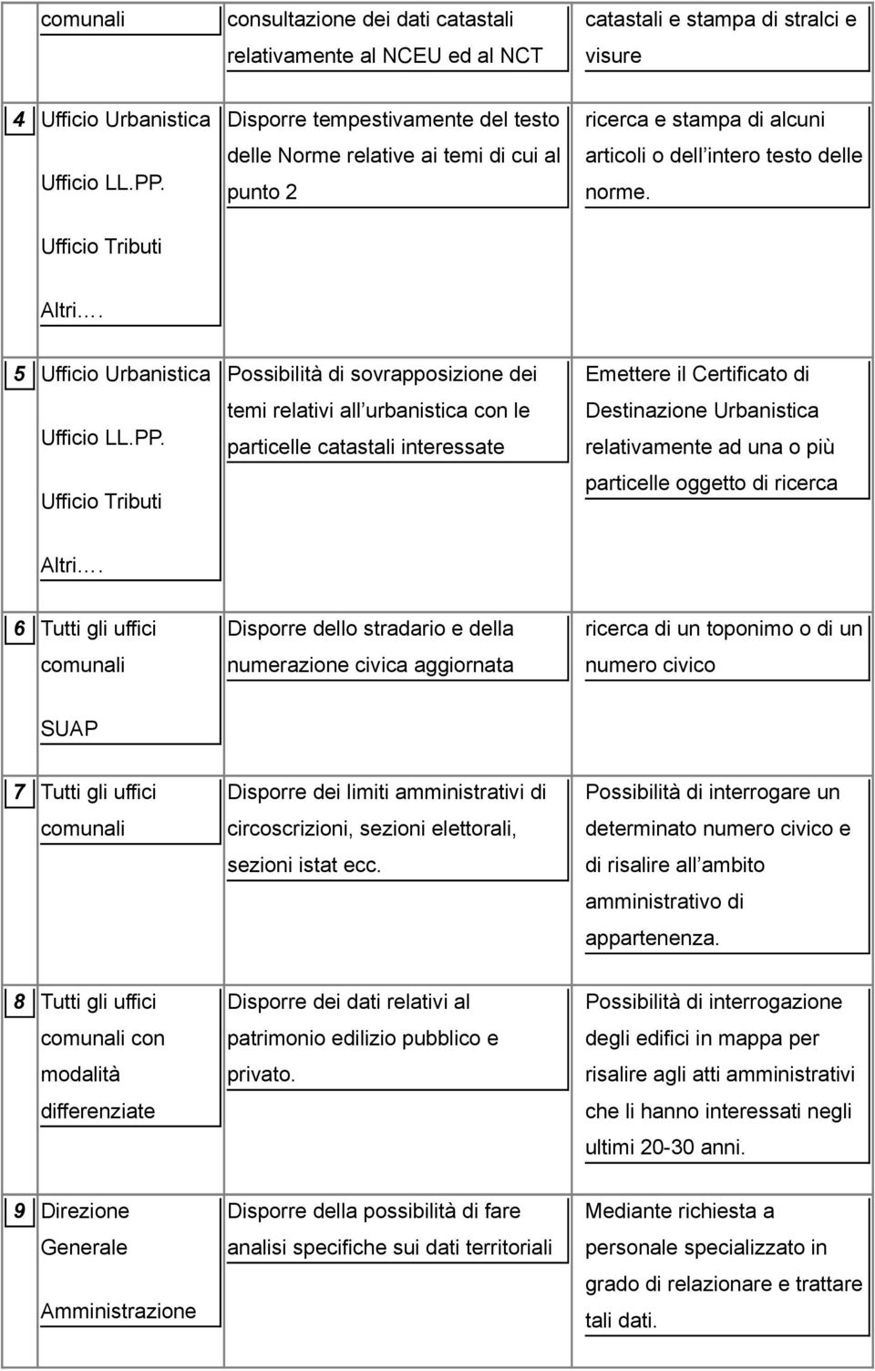 5 Ufficio Urbanistica Ufficio LL.PP.