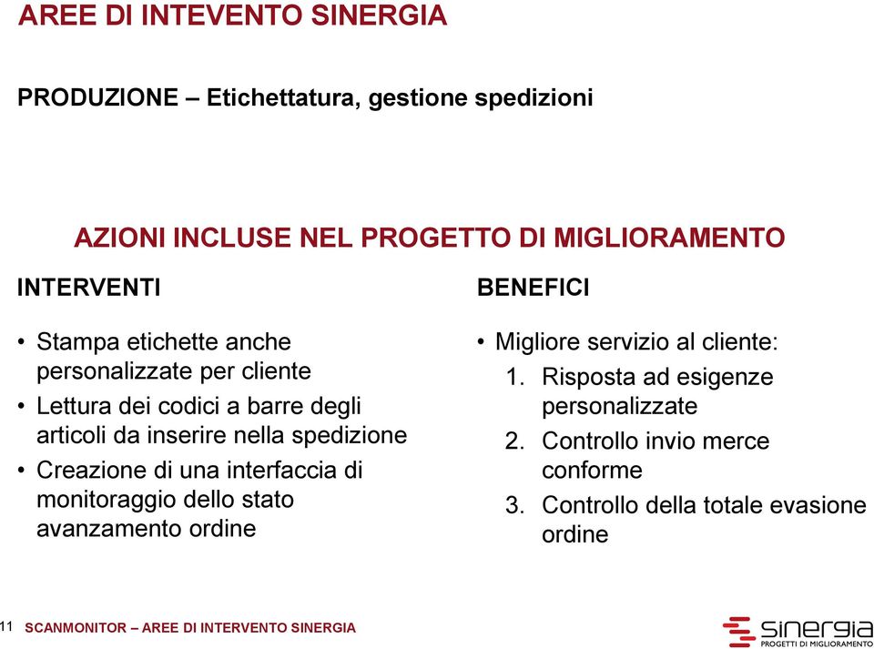 di una interfaccia di monitoraggio dello stato avanzamento ordine BENEFICI Migliore servizio al cliente: 1.