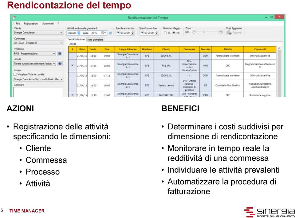 per dimensione di rendicontazione Monitorare in tempo reale la redditività di una