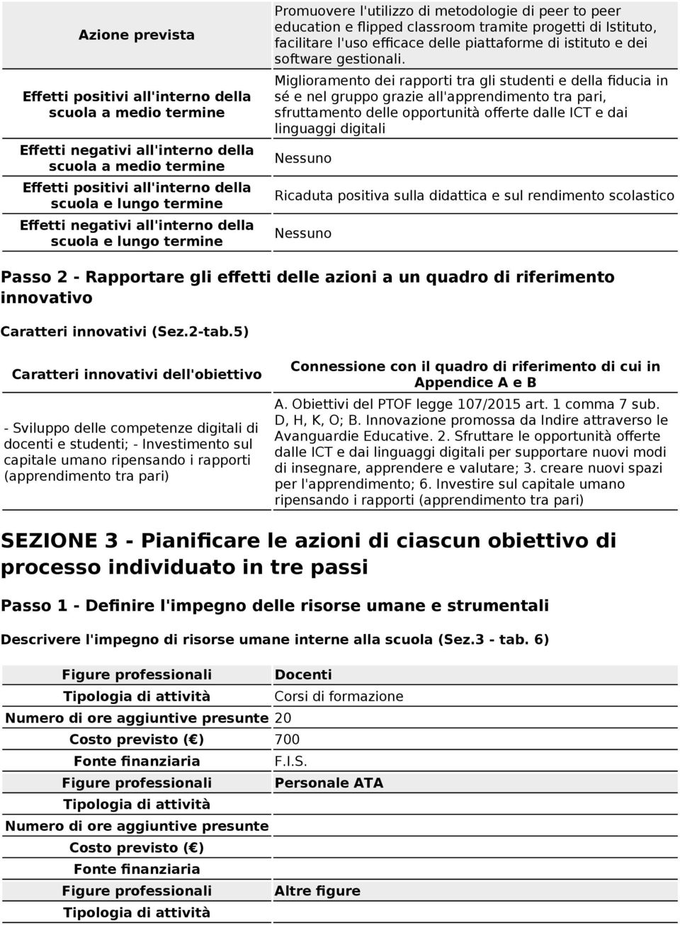 Miglioramento dei rapporti tra gli studenti e della fiducia in sé e nel gruppo grazie all'apprendimento tra pari, sfruttamento delle opportunità offerte dalle ICT e dai linguaggi digitali Nessuno