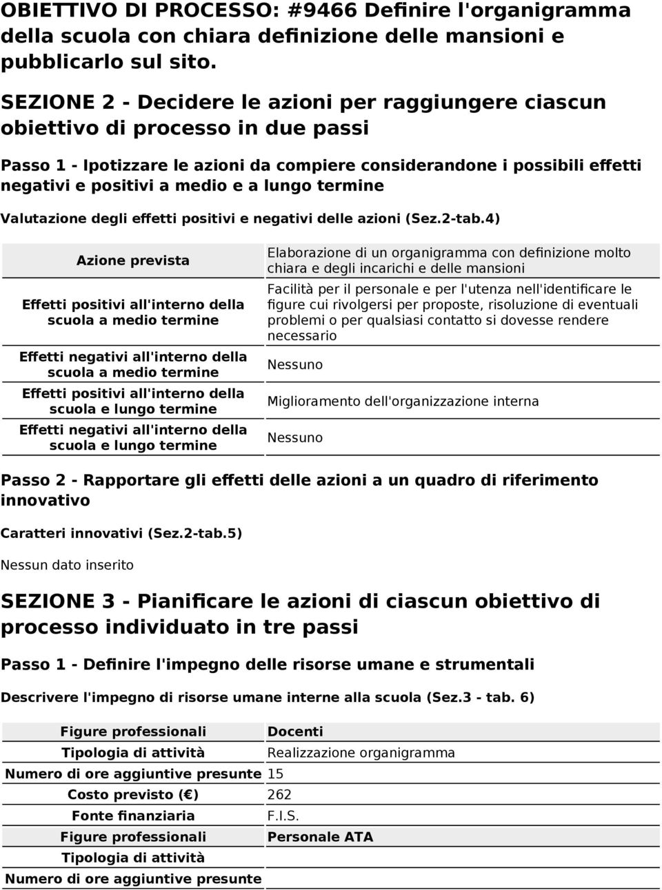 lungo termine Valutazione degli effetti positivi e negativi delle azioni (Sez.2-tab.