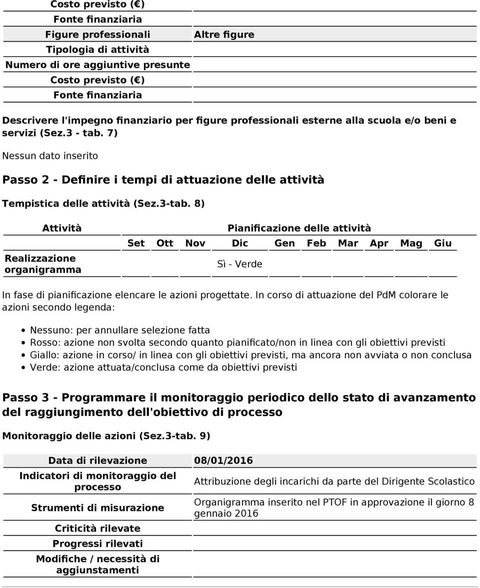 8) Attività Realizzazione organigramma Pianificazione delle attività Set Ott Nov Dic Gen Feb Mar Apr Mag Giu - Verde In fase di pianificazione elencare le azioni progettate.