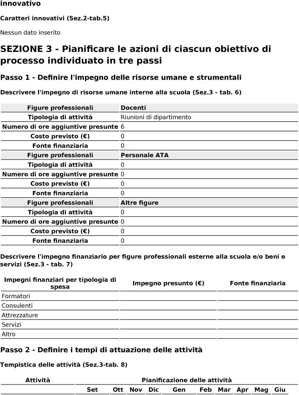 l'impegno di risorse umane interne alla scuola (Sez.3 - tab.