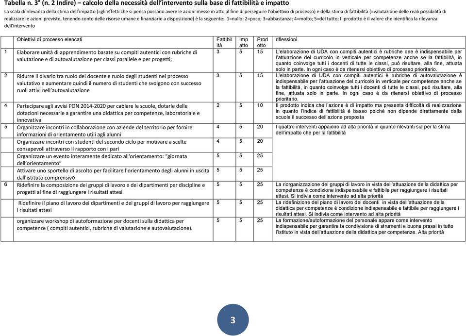 al fine di perseguire l obiettivo di processo) e della stima di fattibilità (= delle reali possibilità di realizzare le azioni previste, tenendo conto delle risorse umane e finanziarie a