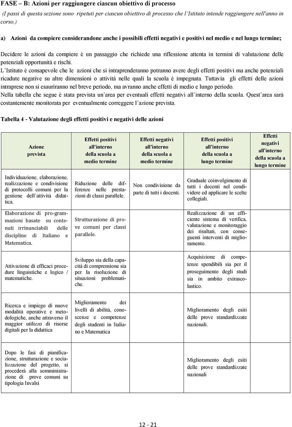 in termini di valutazione delle potenziali opportunità e rischi.